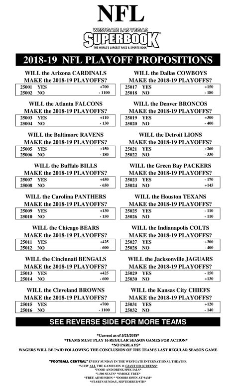 nfl playoff lines vegas